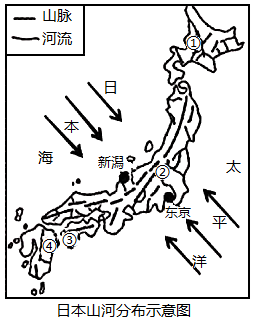 读日本山河分布示意图和新潟东京气温曲线降水柱状图及新潟民居景观图