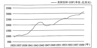 下图是二战前后美国经济走势图这种走势从总体上看