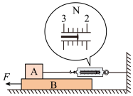 小明将弹簧测力计的圆环固定在墙上,挂钩挂着木块a,木块a下方是长木板