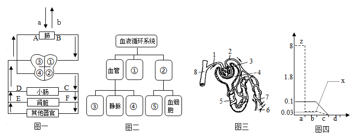 图一表示运动员体内物质运输模式图,图二表示血液循环系统的组成,图三