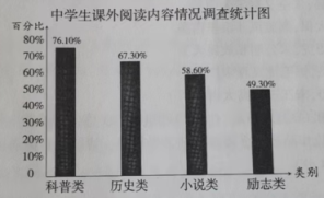 7 策划小组对中学生课外阅读内容情况进行调查.