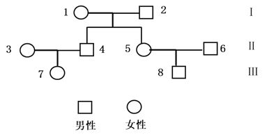 人類神經性肌肉衰弱症是線粒體基因控制的遺傳病,如圖所示的遺傳圖譜