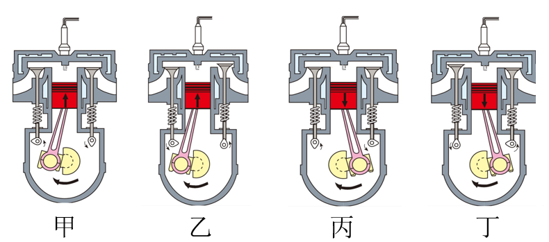 如右图所示为四冲程内燃机四个冲程的示意图,箭头表示活塞的运动方向
