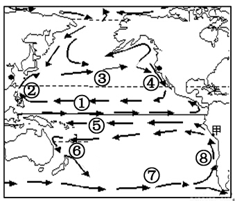读图太平洋海区洋流示意图完成下列各题