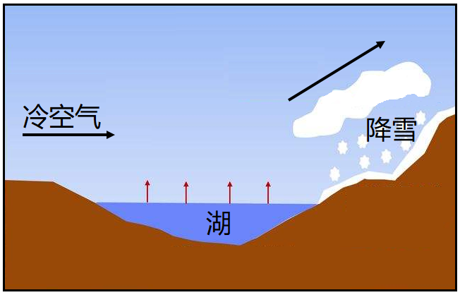 2014年12月19日,受强冷空气和大湖效应的影响,美国东北部地区遭遇