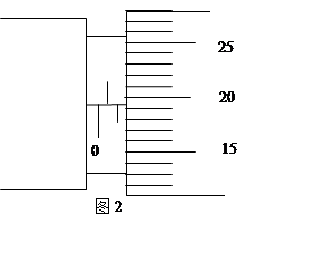 有一遊標卡尺主尺的最小分度是1mm遊標上有20個小的等分刻度用它測量