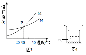 ② 圖3中表示乙的溶解度曲線是______,p點表示的含義是