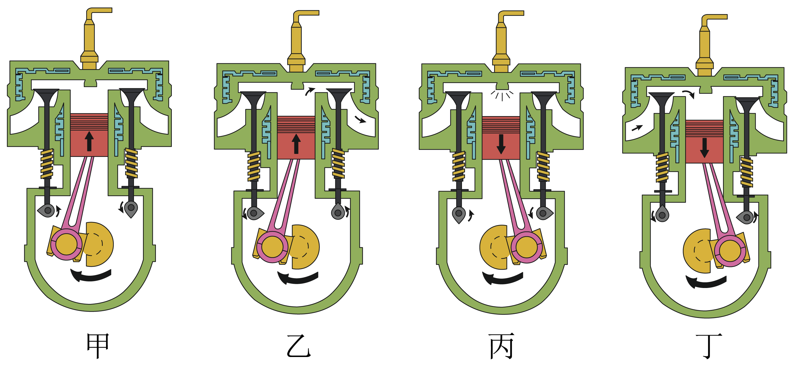 现代汽车多数采用汽油机作为发动机,如图是四冲程汽油机的工作循环