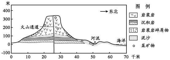 河北省邢台市第一中学16 17学年高二下学期第三次月考地理试题 组卷网