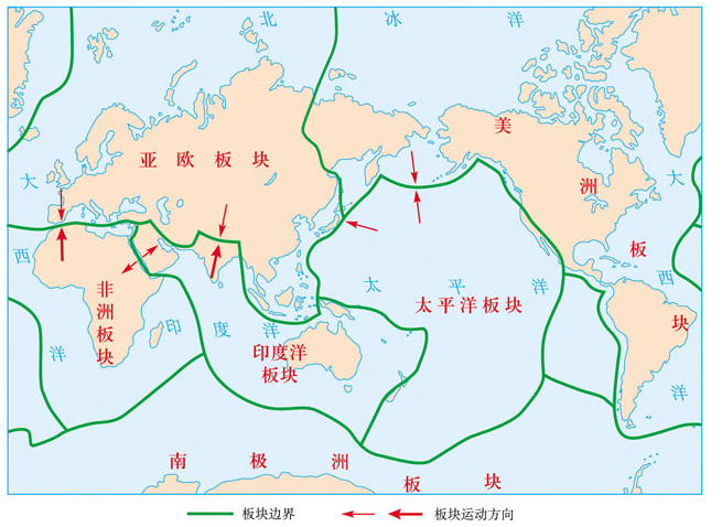 七大板块简图图片