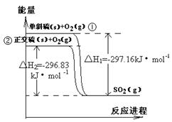 正交硫单斜硫结构图图片