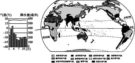 下圖是世界氣候類型分佈圖讀圖回答問題