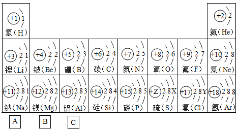 仔細觀察,從原子結構示意圖分析,11～18號元素排在一行的依據是