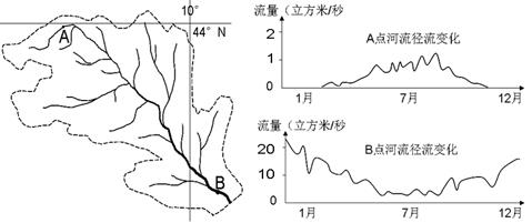 流域面积图解图片