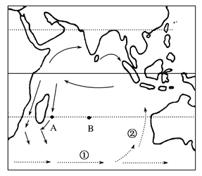 印度洋的洋流简图图片