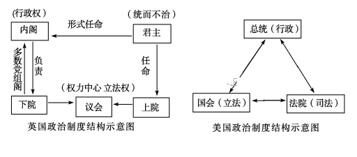 英国常任文官制度图片