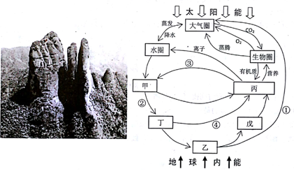 下左圖為浙江江郎山丹霞地貌山峰陡峭紅色岩層水平清晰右圖為地球系統