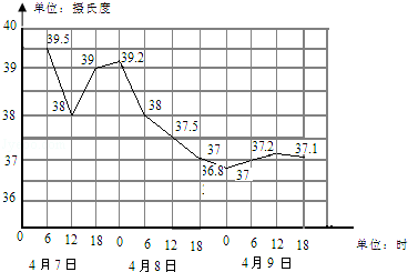 单式折线统计图苏教版图片