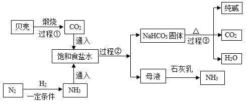 联合制碱法工艺流程图图片