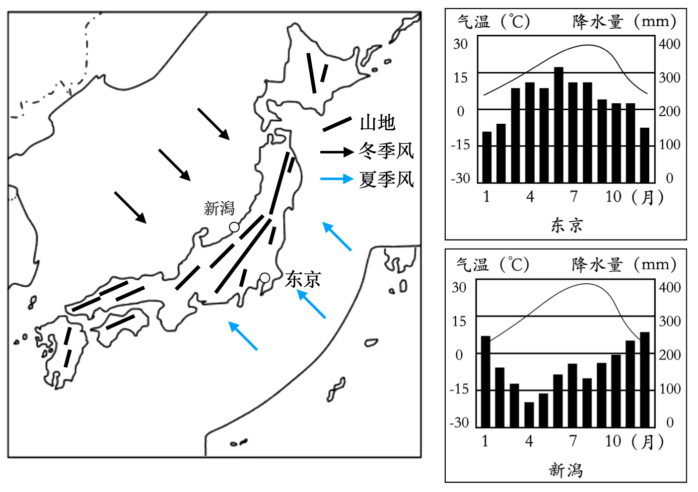 日本地理气候图片