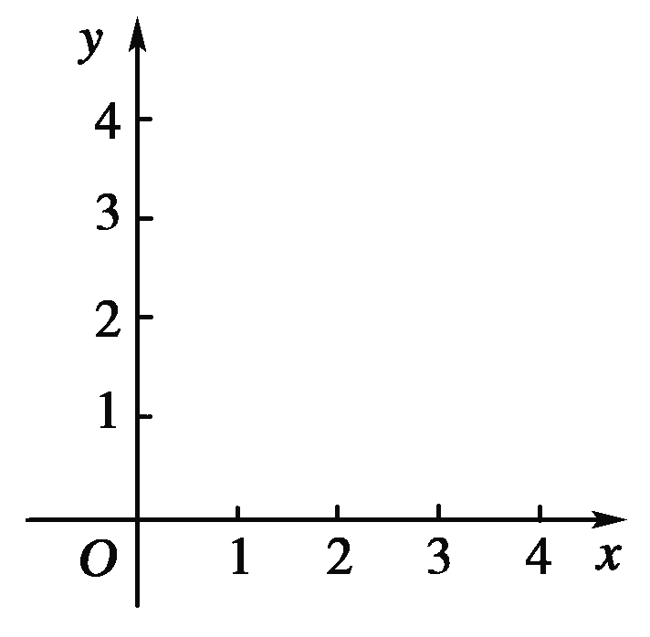 (1)在所给坐标系中画出不等式组所表示的平面区域;(2)求z=x 3y的最大