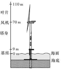 海上风电场示意图海上风电场对动物单个风电高清图江苏省海上风电场