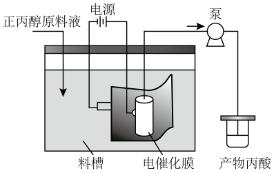 科研人員設計一種電化學反應器以na2so4溶液為電解質,負載納米mno2的