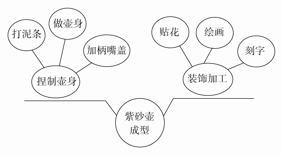 試卷詳情頁【知識點】流程圖/結構圖連貫