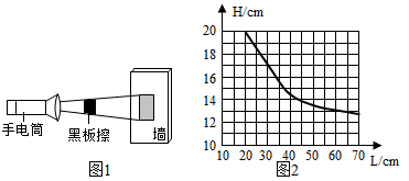 他猜想:影子的大小可能与光源到物体的距离有关,他们