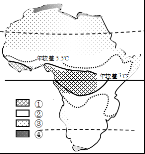 【小題1】下列影響非洲氣溫年較差的主要因素是a.緯度b.地形c.植被d