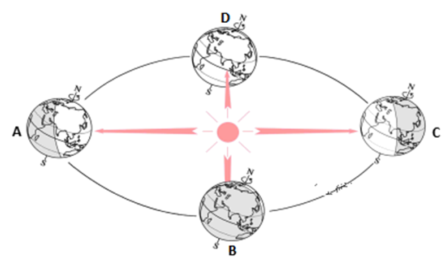 地球公转示意图分析图图片