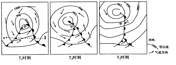 下图为华北某区域t1到t3时刻气旋周围锋面的分布与发展过程示意图