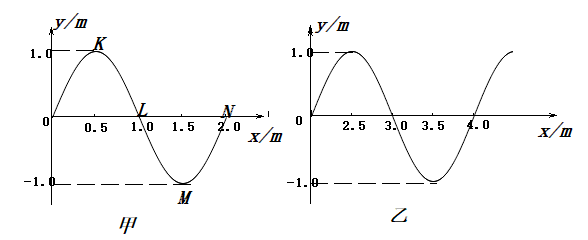 一列沿x轴正方向传播的简谐波,波速v=0.