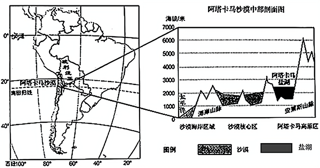 阿塔卡马沙漠地理位置图片