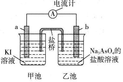 利用高濃度含砷廢水(主要成分為h3aso3)製取as2o3的工藝流程如下圖