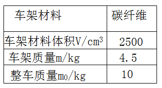 作為新興材料,用碳纖維材質製成的車架具有輕,鋼性好,衝擊吸收性好的