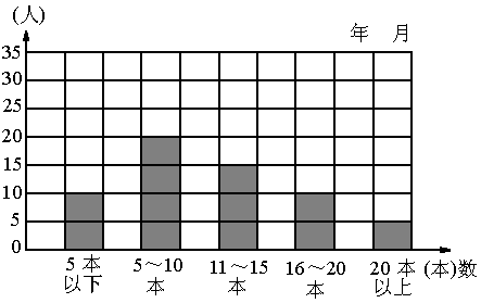 下面是三年级三班同学读课外书情况统计图