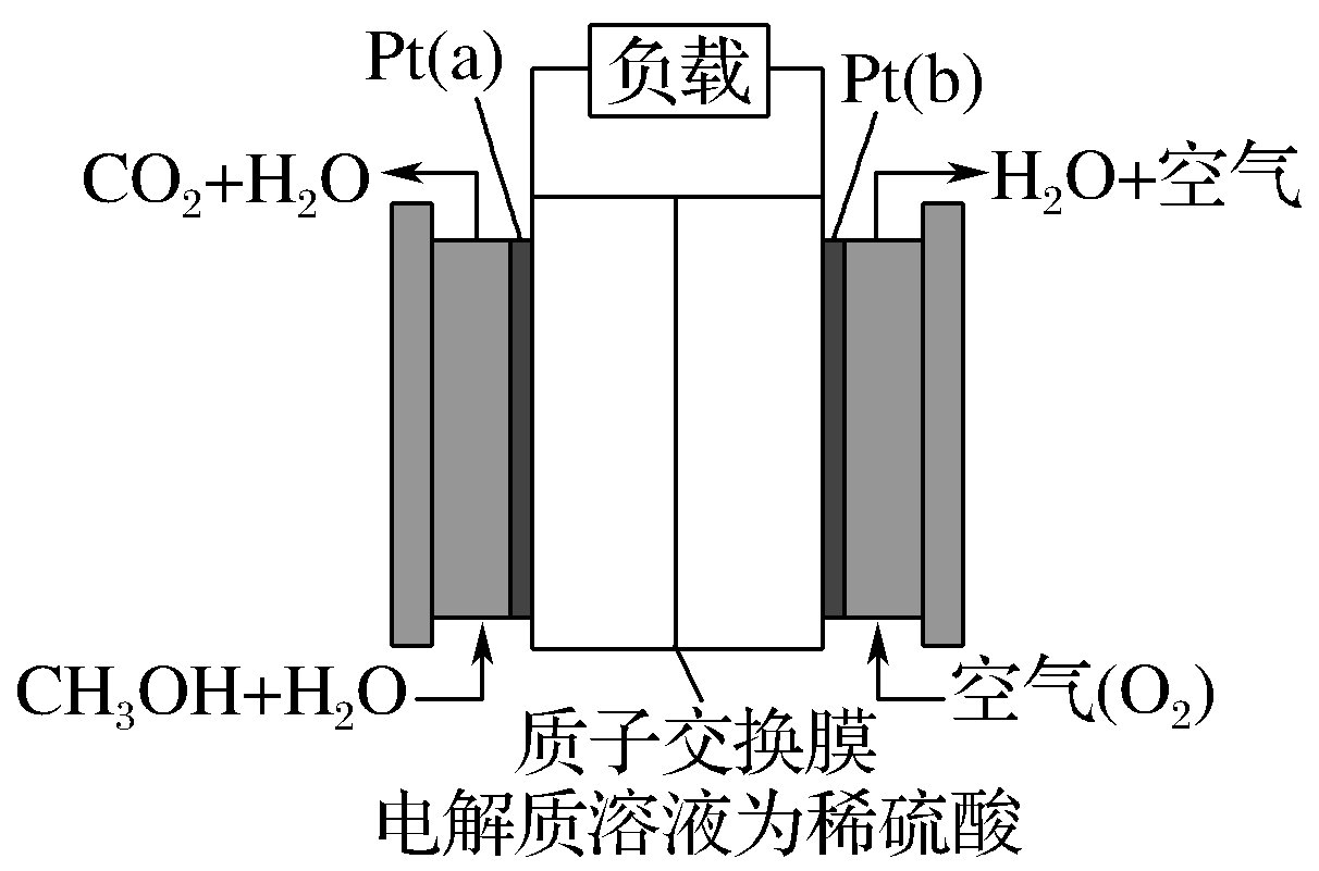甲烷燃料电池装置图图片