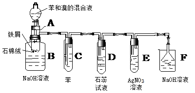 下圖是苯和溴的取代反應的實驗裝置圖其中a為具有支管的試管改制成的