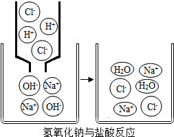 图是氢氧化钠与盐酸反应示意图
