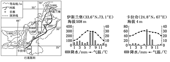 读巴基斯坦地形图和气候材料,回答下列问题