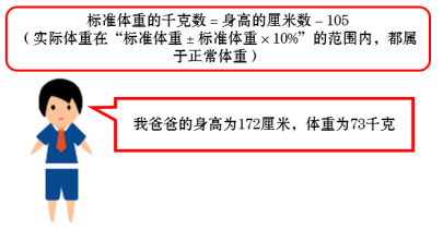 亞洲成年人的標準體重可按下面的公式計算