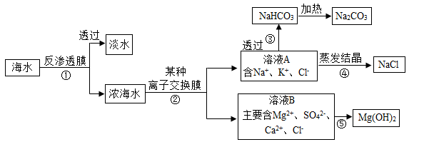 海水晒盐原理及流程