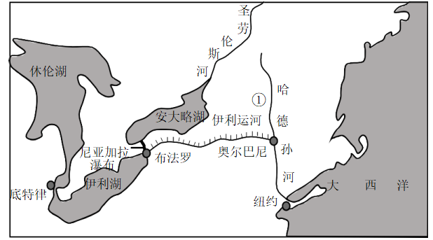 伊利运河地理位置图片