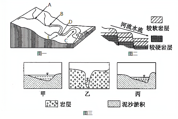 河道剖面图怎么画图片