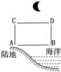 海陆风空白图片