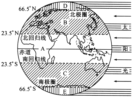 读五带示意图,回答问题