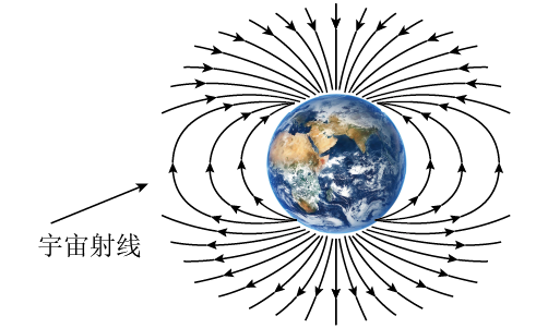 地球磁场指向图片