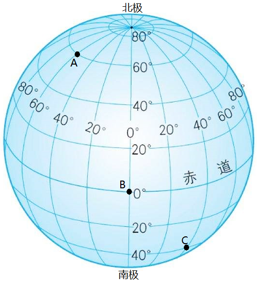 世界经纬网图简图图片