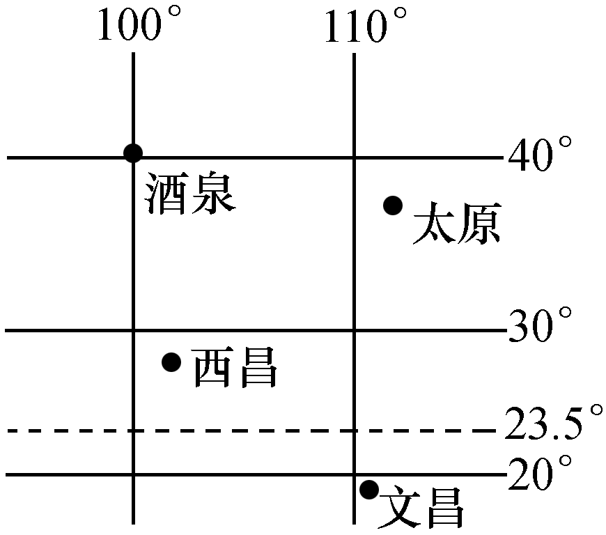 2019年8月17日,我国在酒泉卫星发射中心成功以一箭三星方式,顺利将